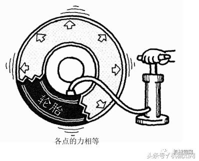 经典液压原理图文，整理得很全，建议收藏