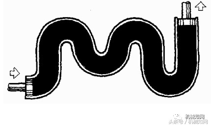 经典液压原理图文，整理得很全，建议收藏