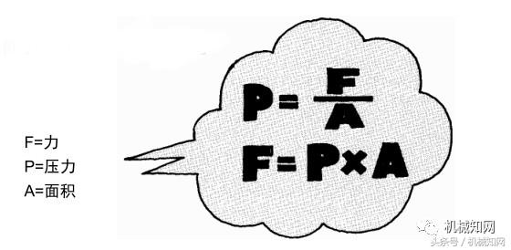 经典液压原理图文，整理得很全，建议收藏