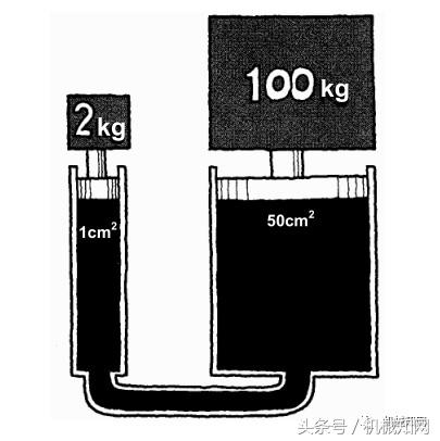 经典液压原理图文，整理得很全，建议收藏