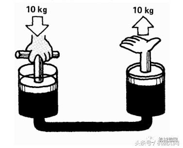 经典液压原理图文，整理得很全，建议收藏