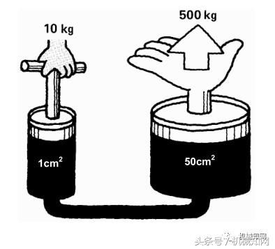 经典液压原理图文，整理得很全，建议收藏