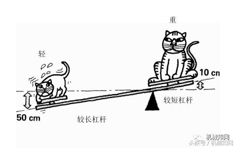 经典液压原理图文，整理得很全，建议收藏