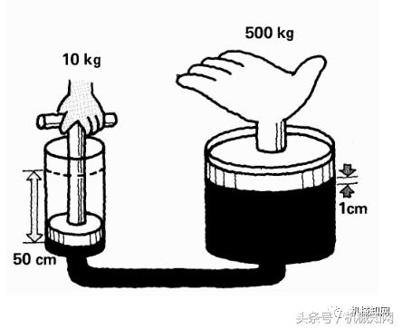经典液压原理图文，整理得很全，建议收藏
