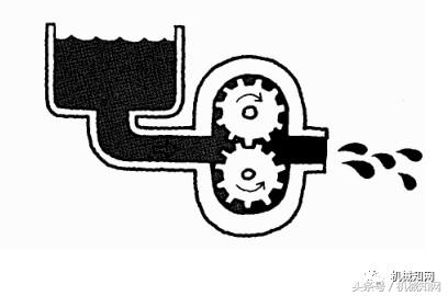 经典液压原理图文，整理得很全，建议收藏