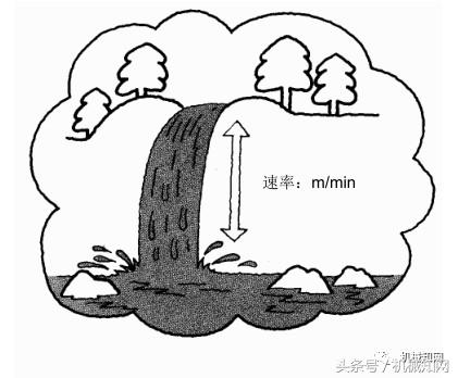 经典液压原理图文，整理得很全，建议收藏