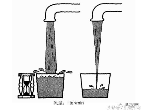 经典液压原理图文，整理得很全，建议收藏