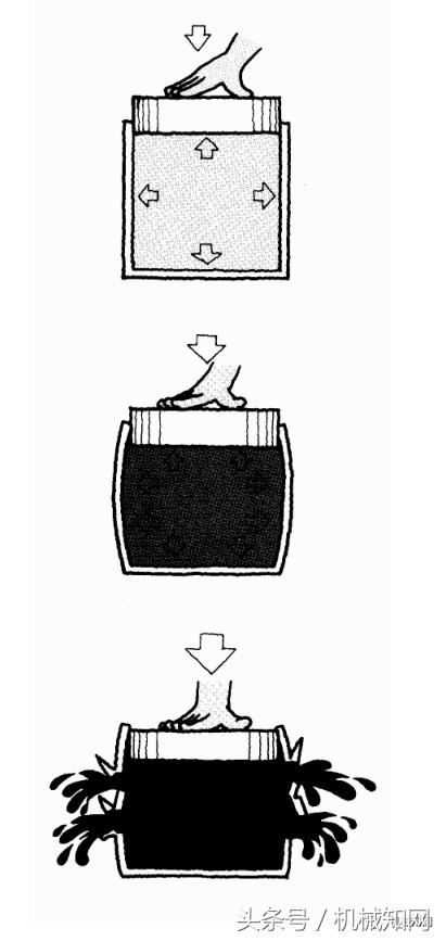 经典液压原理图文，整理得很全，建议收藏