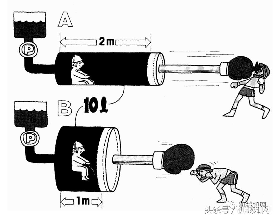 经典液压原理图文，整理得很全，建议收藏