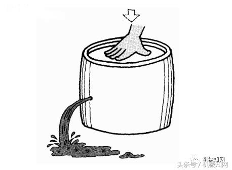 经典液压原理图文，整理得很全，建议收藏