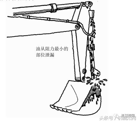 经典液压原理图文，整理得很全，建议收藏