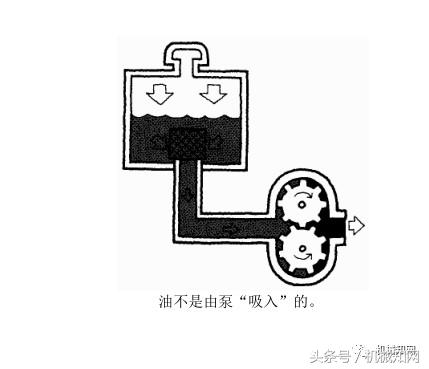 经典液压原理图文，整理得很全，建议收藏