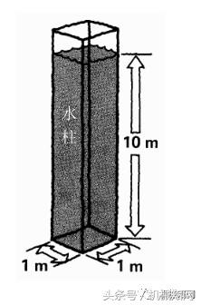 经典液压原理图文，整理得很全，建议收藏
