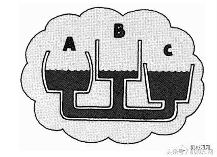 经典液压原理图文，整理得很全，建议收藏