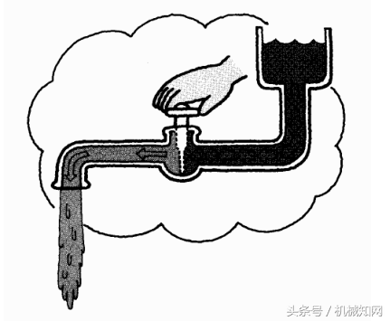 经典液压原理图文，整理得很全，建议收藏