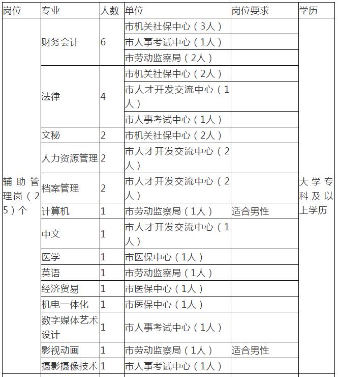 唐山师范学院招聘（编制众多）