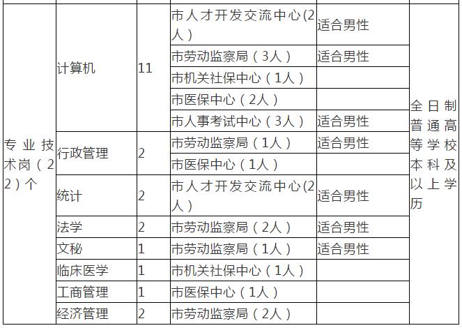 唐山师范学院招聘（编制众多）