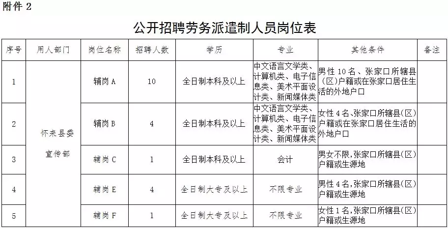 唐山师范学院招聘（编制众多）