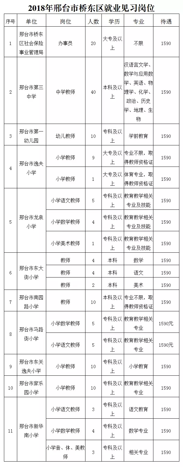 唐山师范学院招聘（编制众多）