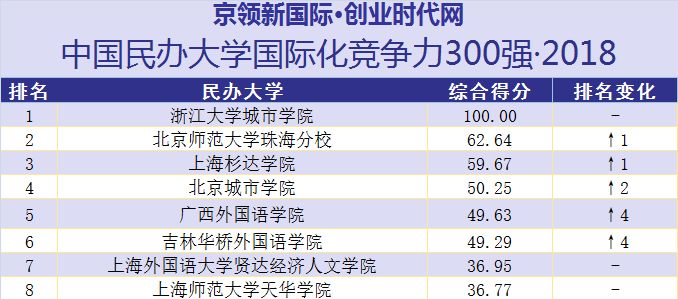上海师范大学天华学院：以文化立校，登国际化“康桥”