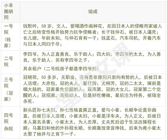 四世同堂阅读理解答案_四世同堂阅读感悟 - 成语词句网