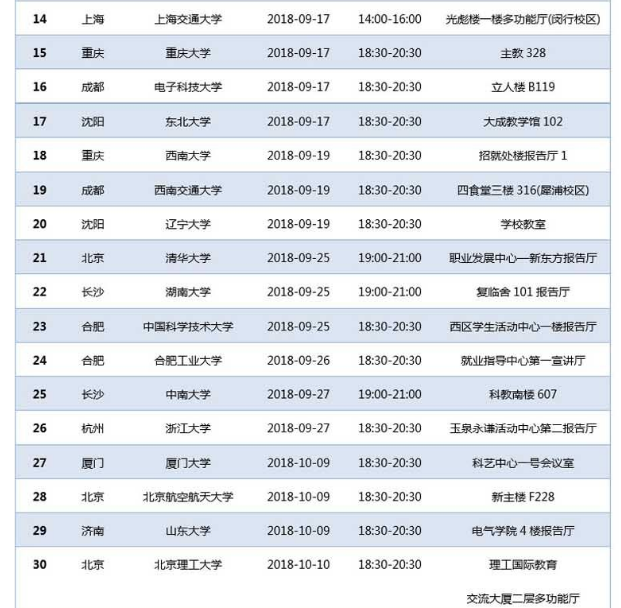 上海电气招聘（2019上海电气校园招聘900公告）