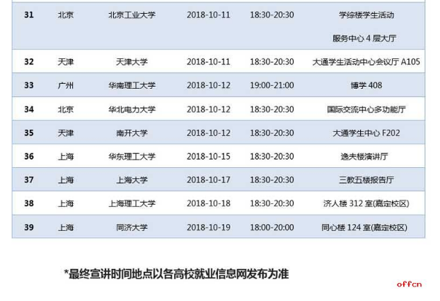 上海电气招聘（2019上海电气校园招聘900公告）