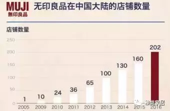 “无印良品”的调性，源于理念和坚持