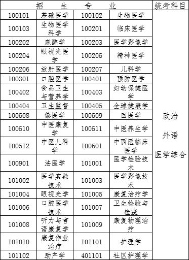 2018年成人高考考试时间及科目安排，请收藏好！