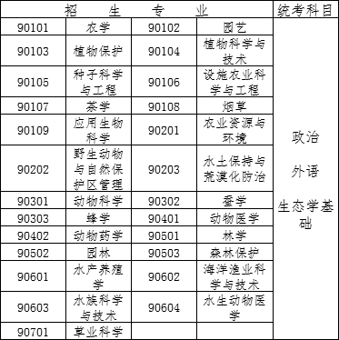 2018年成人高考考试时间及科目安排，请收藏好！
