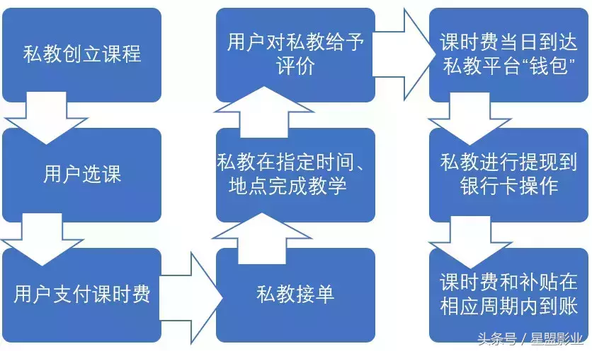 健身APP“第一骗”被抓！25万人上当，5亿风投变“疯投”