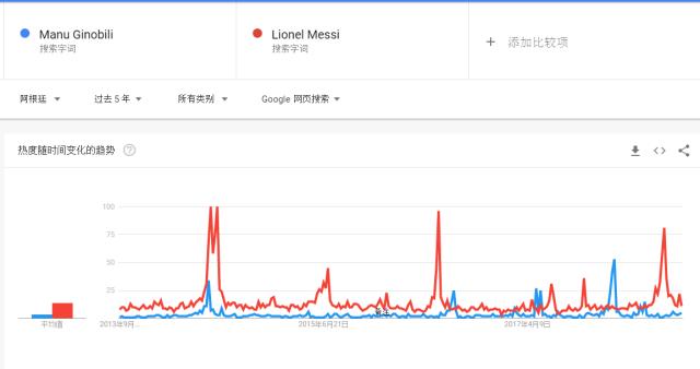 阿根廷2018世界杯论坛(在阿根廷国民心中 马努能否与梅西并论？)