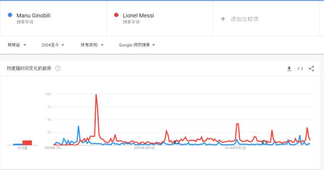 阿根廷2018世界杯论坛(在阿根廷国民心中 马努能否与梅西并论？)