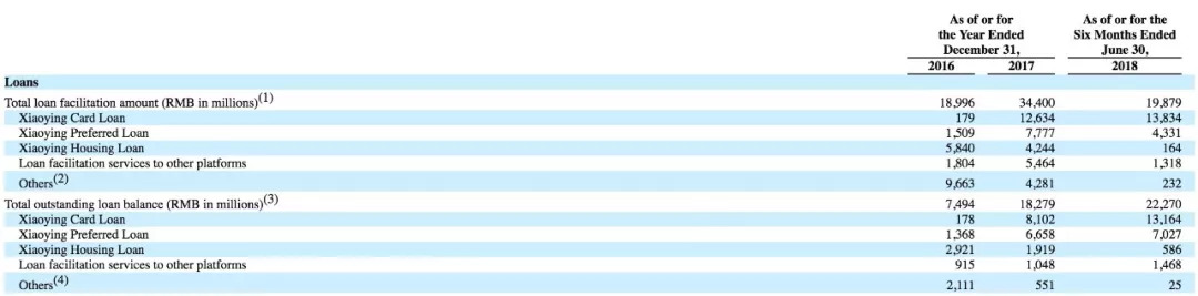 小赢理财所属的小赢科技IPO：上半年净利润4.4亿，不良率3.26%
