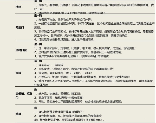 装修这5步流程没搞明白还开啥工！耗时还烧钱！附：施工流程细节