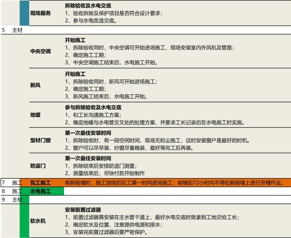 装修这5步流程没搞明白还开啥工！耗时还烧钱！附：施工流程细节