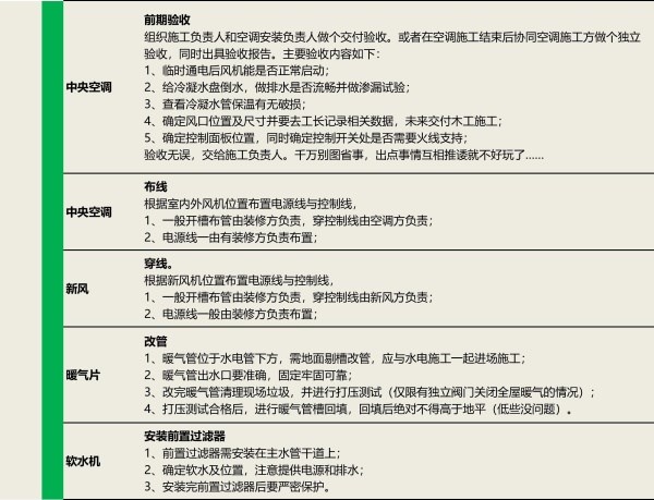 装修这5步流程没搞明白还开啥工！耗时还烧钱！附：施工流程细节