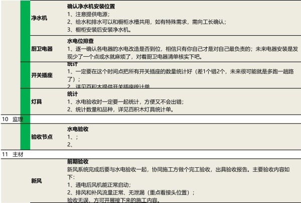 装修这5步流程没搞明白还开啥工！耗时还烧钱！附：施工流程细节