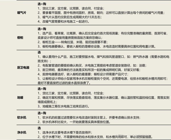 装修这5步流程没搞明白还开啥工！耗时还烧钱！附：施工流程细节