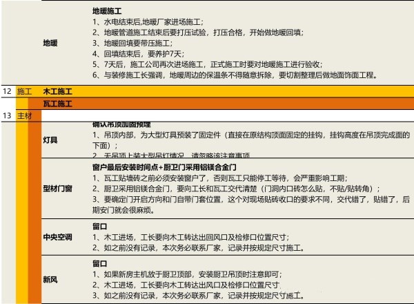 装修这5步流程没搞明白还开啥工！耗时还烧钱！附：施工流程细节