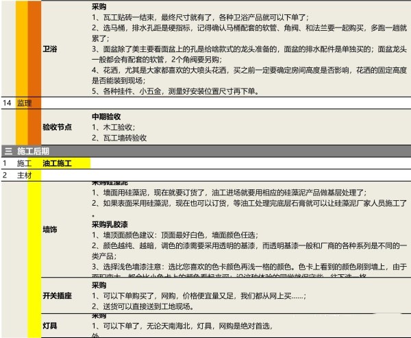装修这5步流程没搞明白还开啥工！耗时还烧钱！附：施工流程细节
