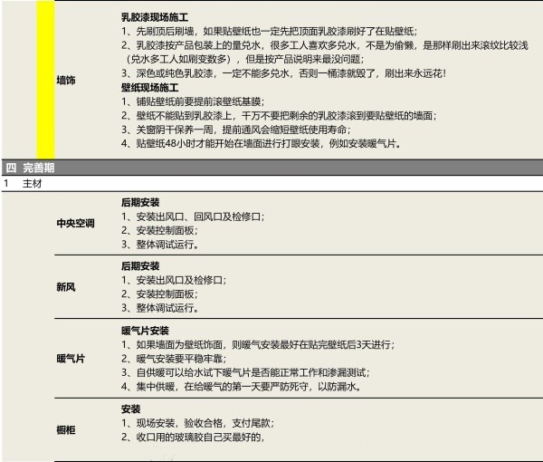装修这5步流程没搞明白还开啥工！耗时还烧钱！附：施工流程细节