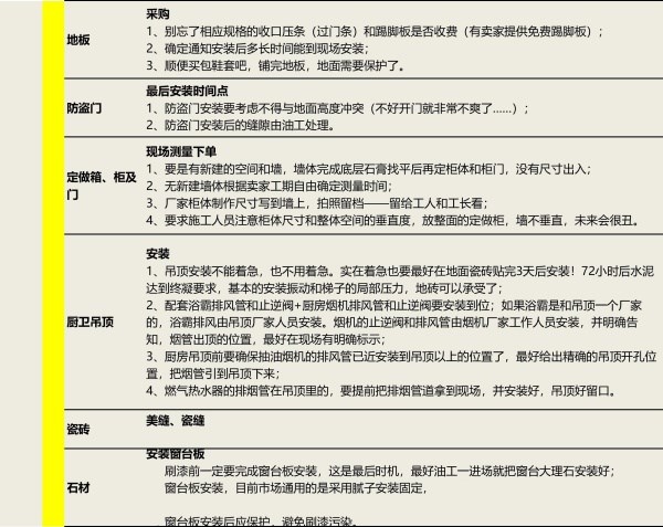 装修这5步流程没搞明白还开啥工！耗时还烧钱！附：施工流程细节