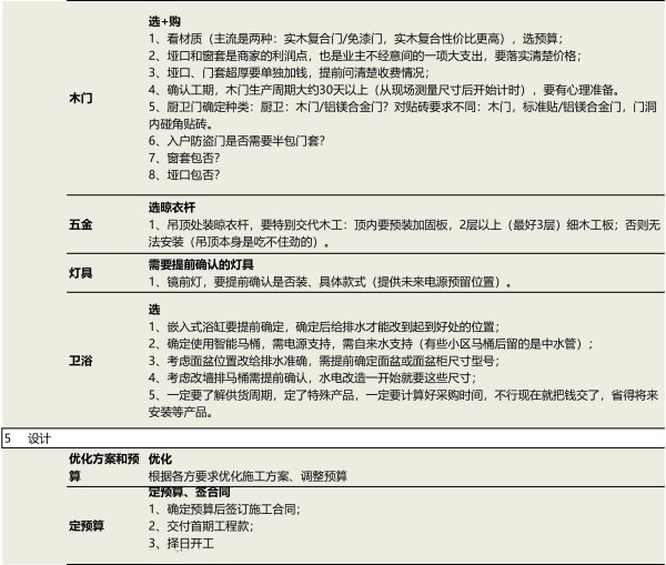 装修这5步流程没搞明白还开啥工！耗时还烧钱！附：施工流程细节
