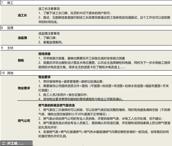 装修这5步流程没搞明白还开啥工！耗时还烧钱！附：施工流程细节