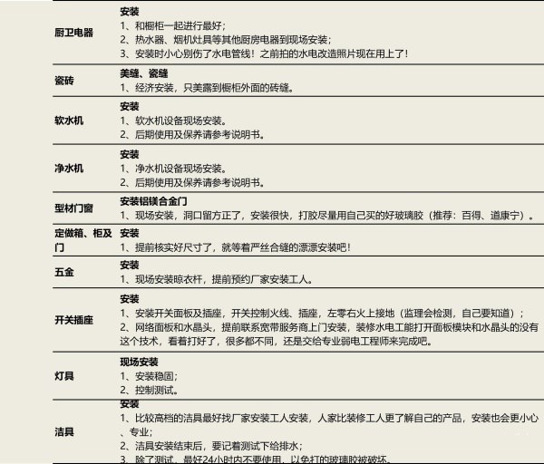装修这5步流程没搞明白还开啥工！耗时还烧钱！附：施工流程细节