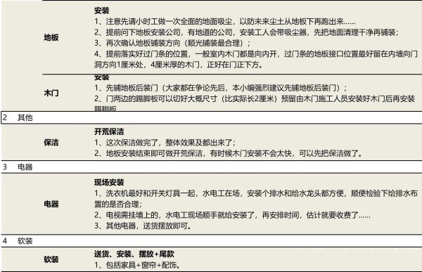 装修这5步流程没搞明白还开啥工！耗时还烧钱！附：施工流程细节