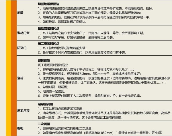 装修这5步流程没搞明白还开啥工！耗时还烧钱！附：施工流程细节