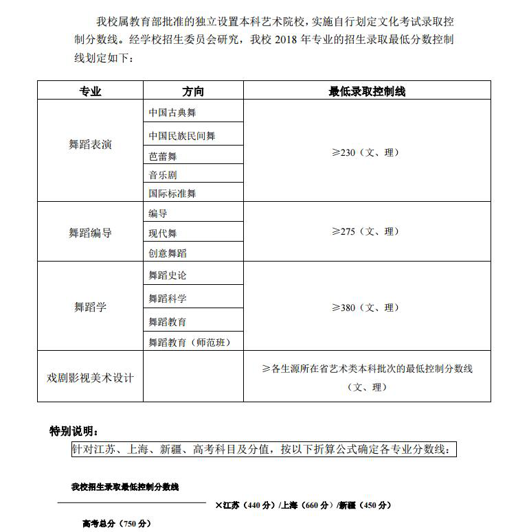 北京舞蹈学院2018年录取分数线