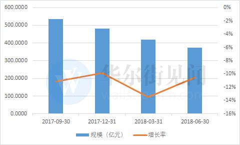 新股申购收益直落 打新基金面临艰难命运抉择